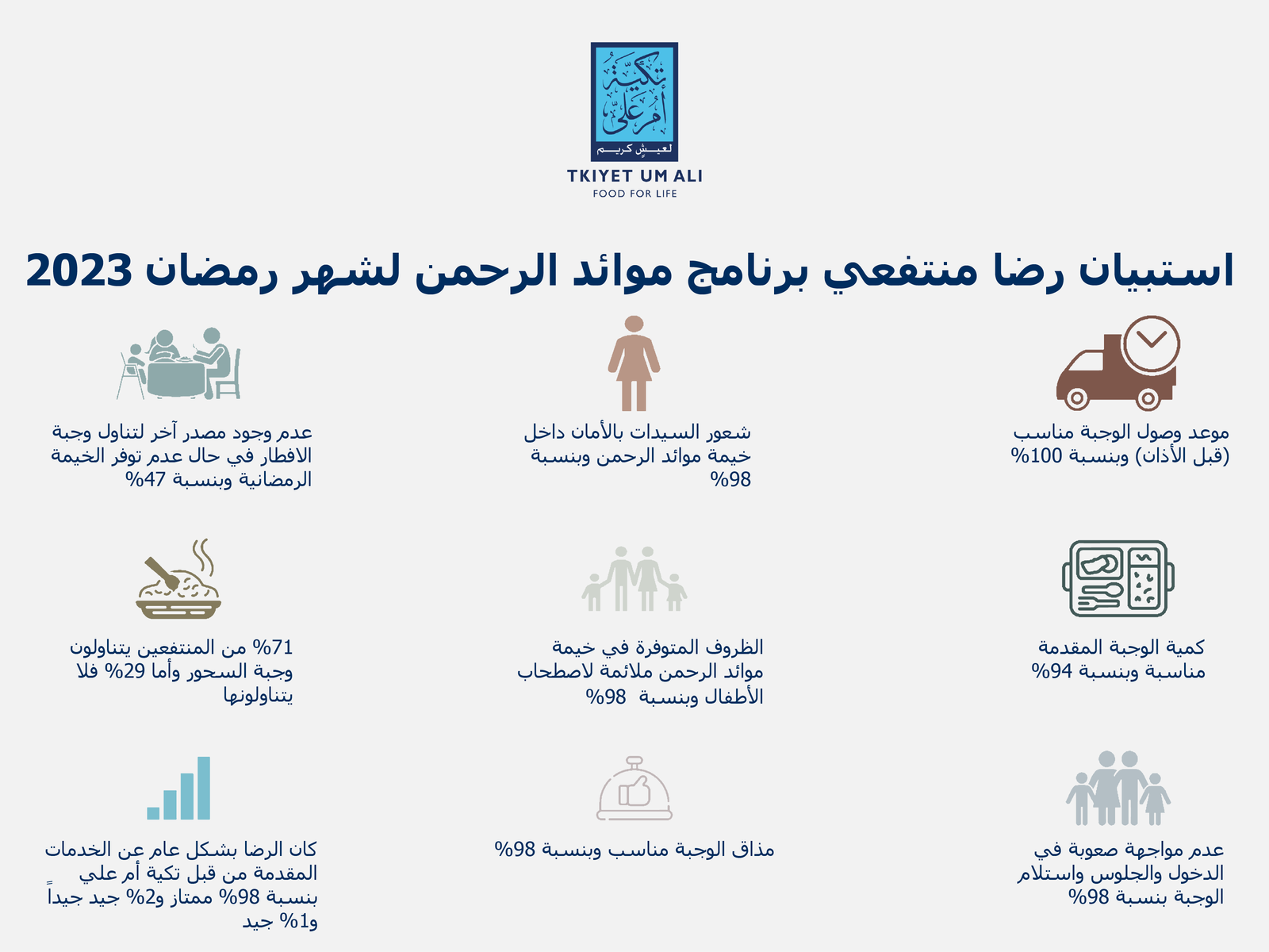  استبيان رضا الصائمين