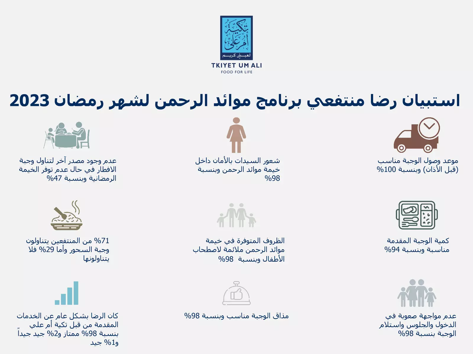 استبيان رضا الصائمين